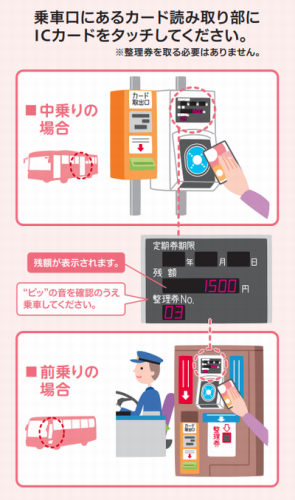 ICカード乗車券でバスの乗るとき