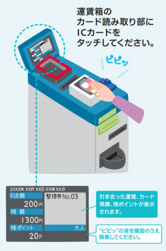 ICカード乗車券でバスから降りるとき