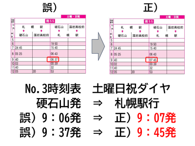 配布時刻表（No.3）の訂正について