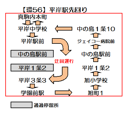 平岸駅先回り