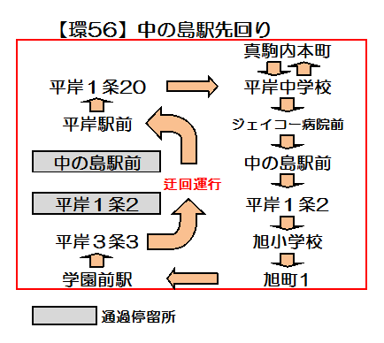 中の島駅先回り