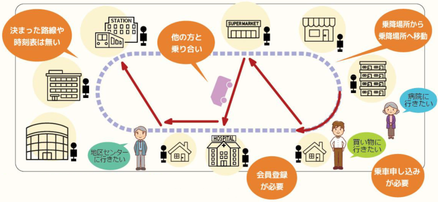 チョイソコふじのーるって何？