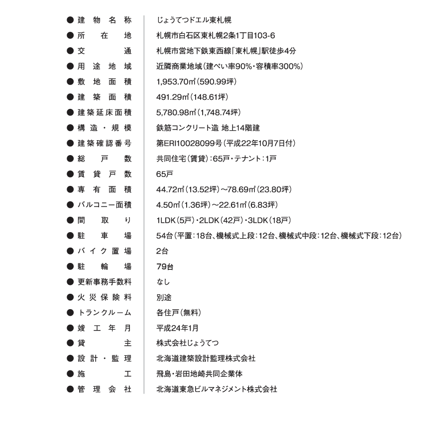 物件概要