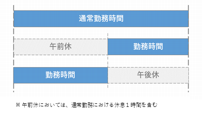 半休休暇のイメージ